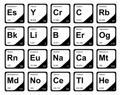 Periodic Classification Of Elements Class 10 Notes